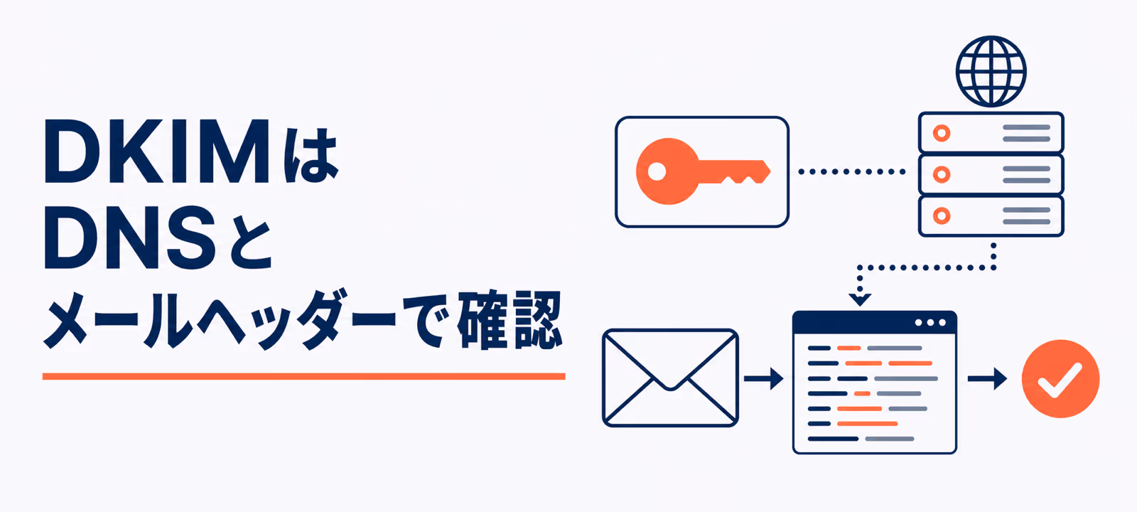 DKIMはDNSとメールヘッダーで確認