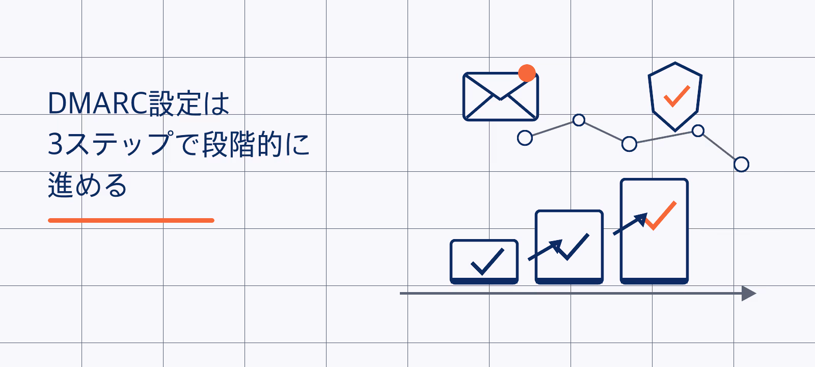 DMARC設定は3ステップで段階的に進める